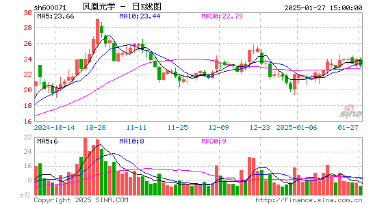 凤凰光学