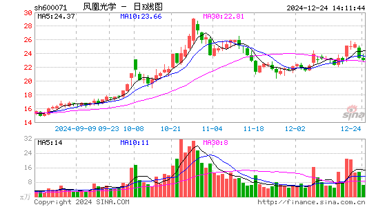 凤凰光学