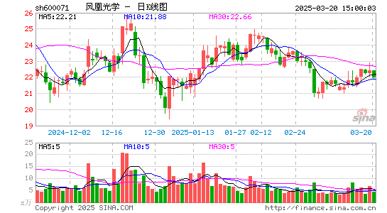 凤凰光学