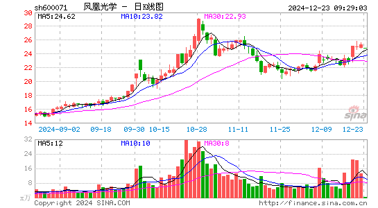 凤凰光学