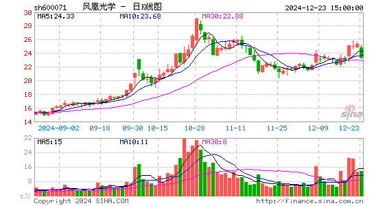 凤凰光学