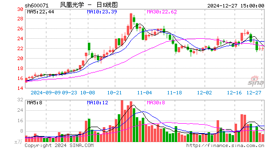 凤凰光学