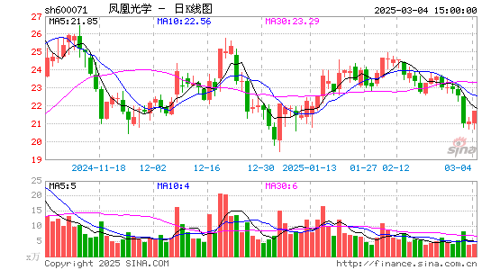 凤凰光学