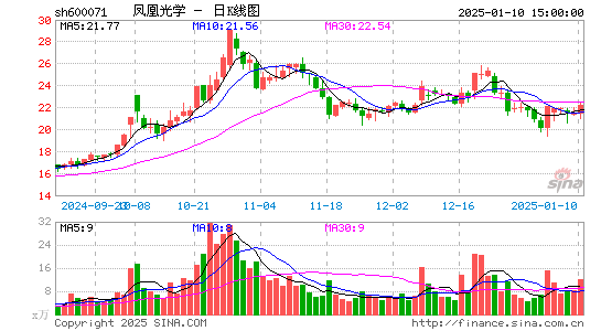 凤凰光学