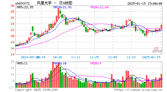 凤凰光学