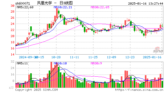 凤凰光学