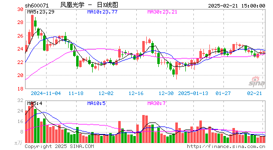 凤凰光学