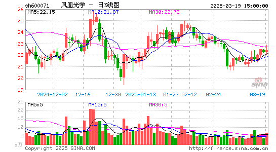 凤凰光学