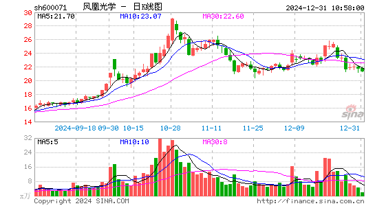 凤凰光学