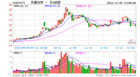 凤凰光学