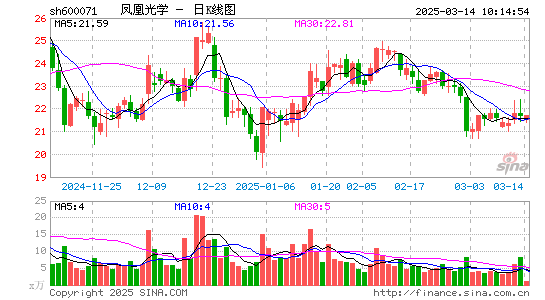 凤凰光学