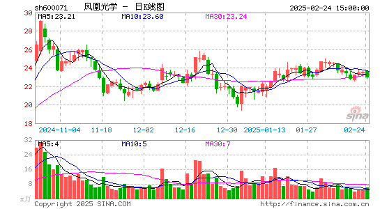 凤凰光学