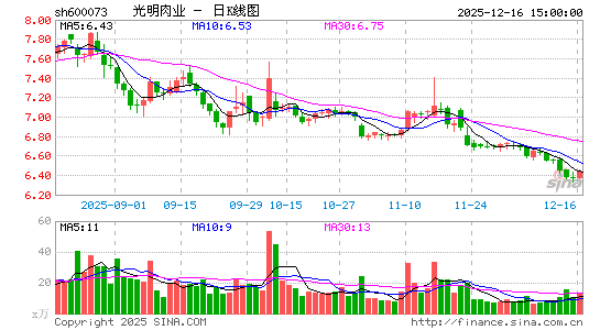 ������ҵ