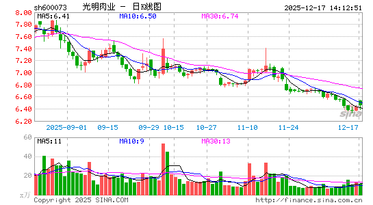 ������ҵ