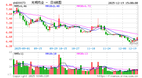 ������ҵ