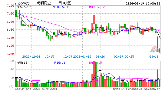 ������ҵ