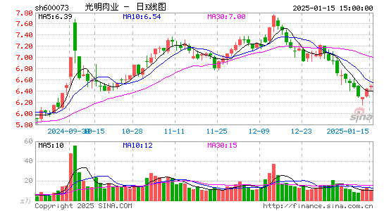 上海梅林