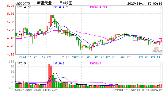 新疆天业