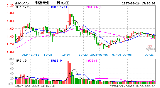 新疆天业