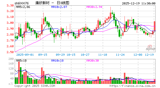 �����²�