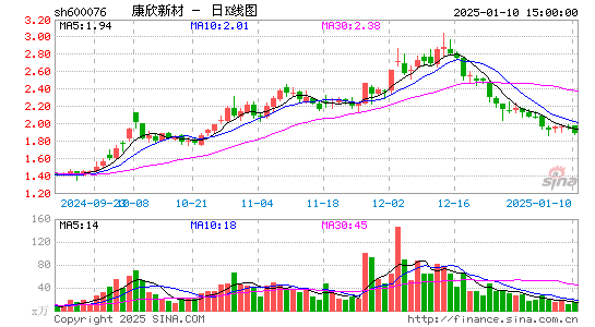 康欣新材