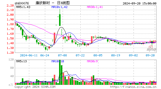 康欣新材