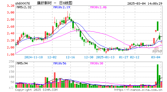 康欣新材