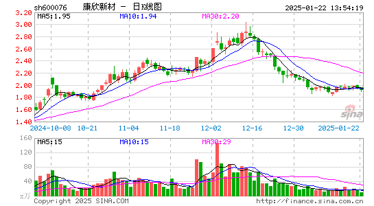 康欣新材