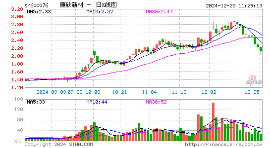 康欣新材