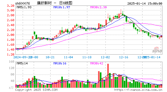 康欣新材