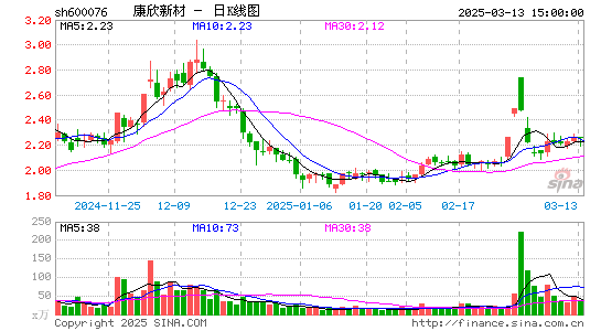 康欣新材