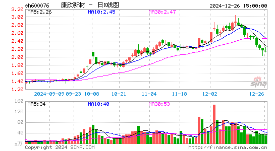 康欣新材