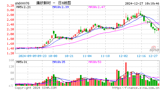 康欣新材