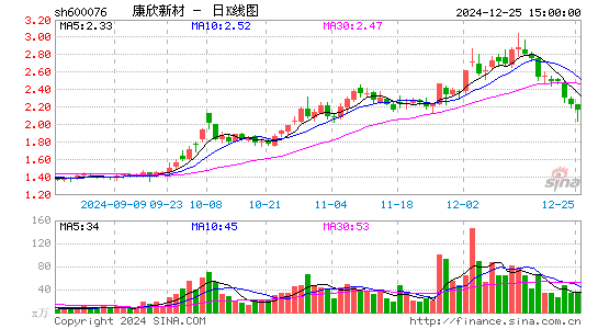 康欣新材