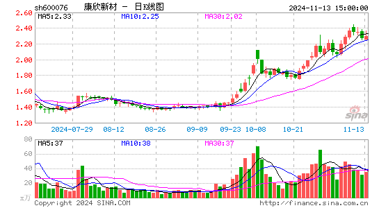 康欣新材