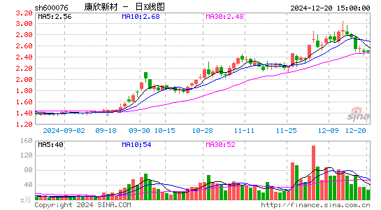 康欣新材