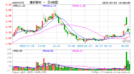 康欣新材