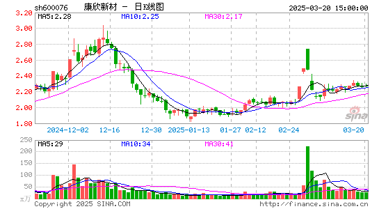 康欣新材