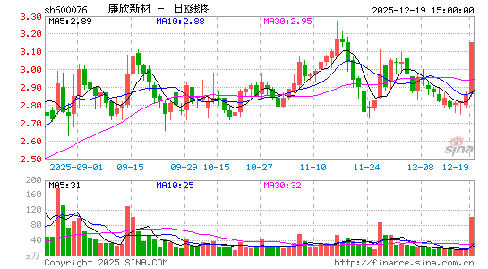 �����²�