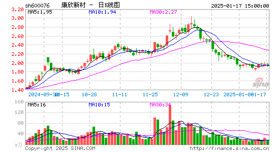 康欣新材