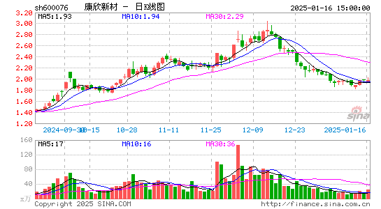 康欣新材