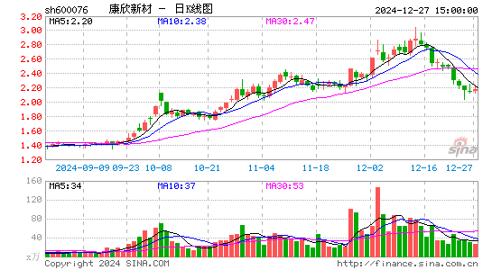 康欣新材