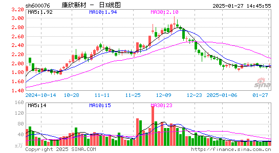 康欣新材