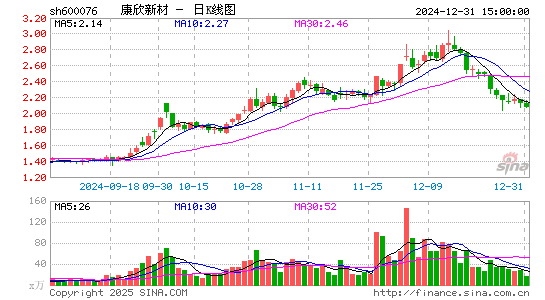 康欣新材