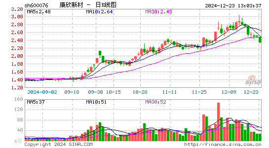 康欣新材