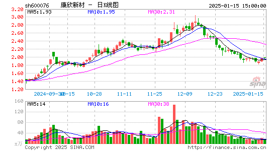 康欣新材