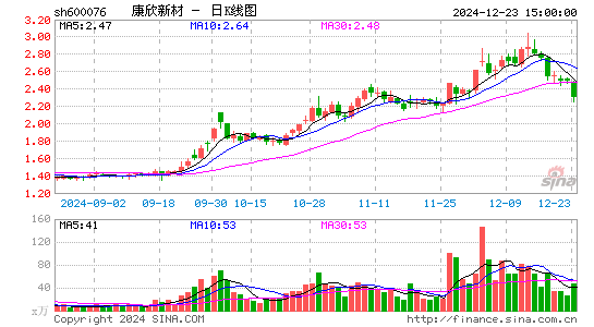 康欣新材