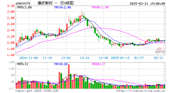 康欣新材