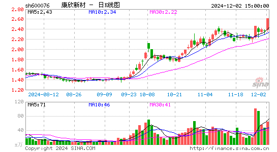 康欣新材