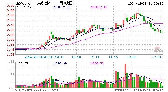 康欣新材